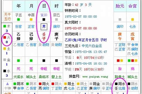 本命五行查詢|生辰八字算命、五行喜用神查询（免费测算）